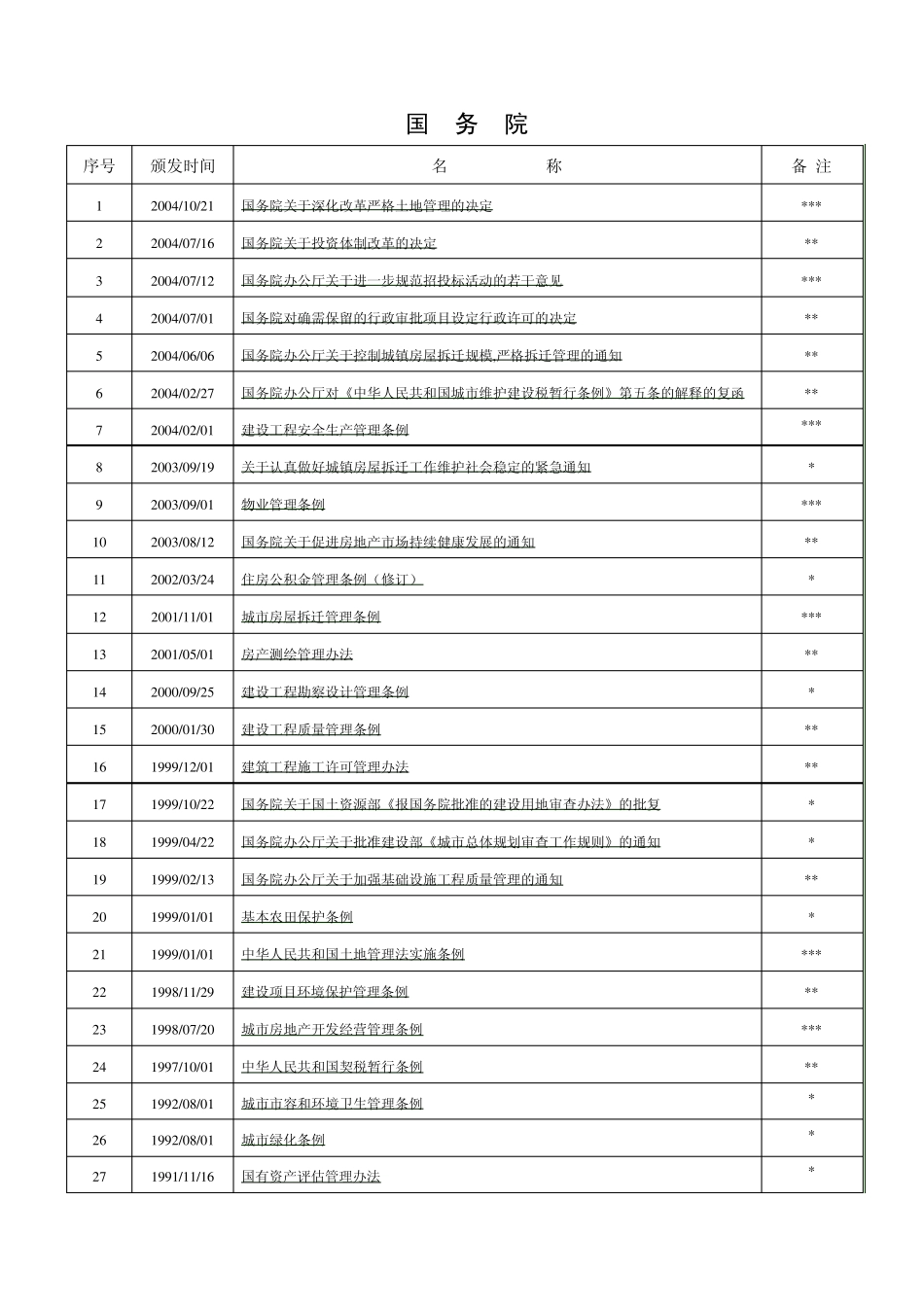 房地产相关法律法规目录_第2页