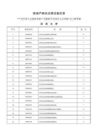 房地产相关法律法规目录