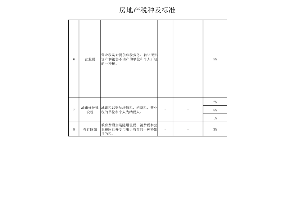 房地产税费种类明细_第3页
