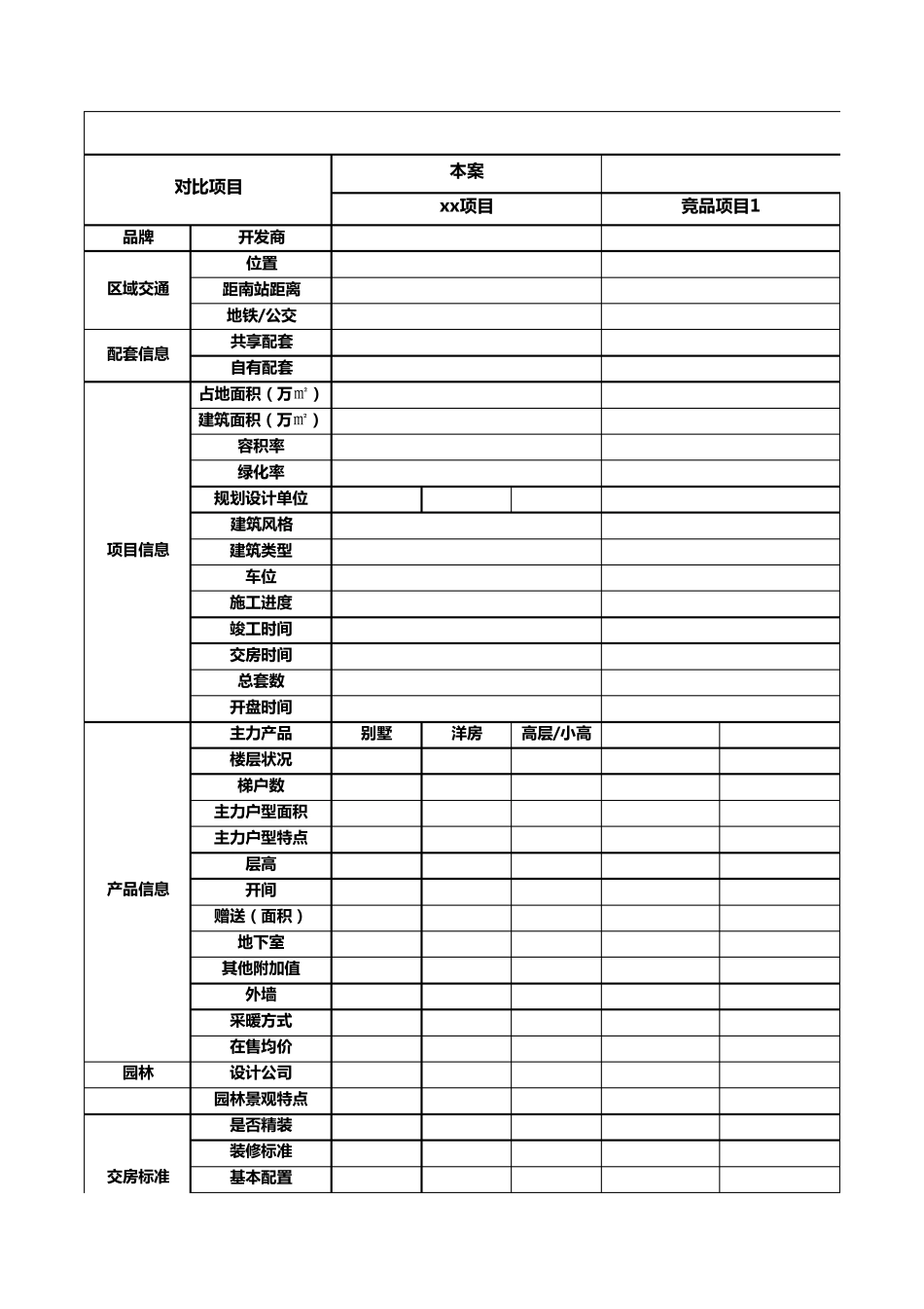 房地产竞品调研模板_第1页