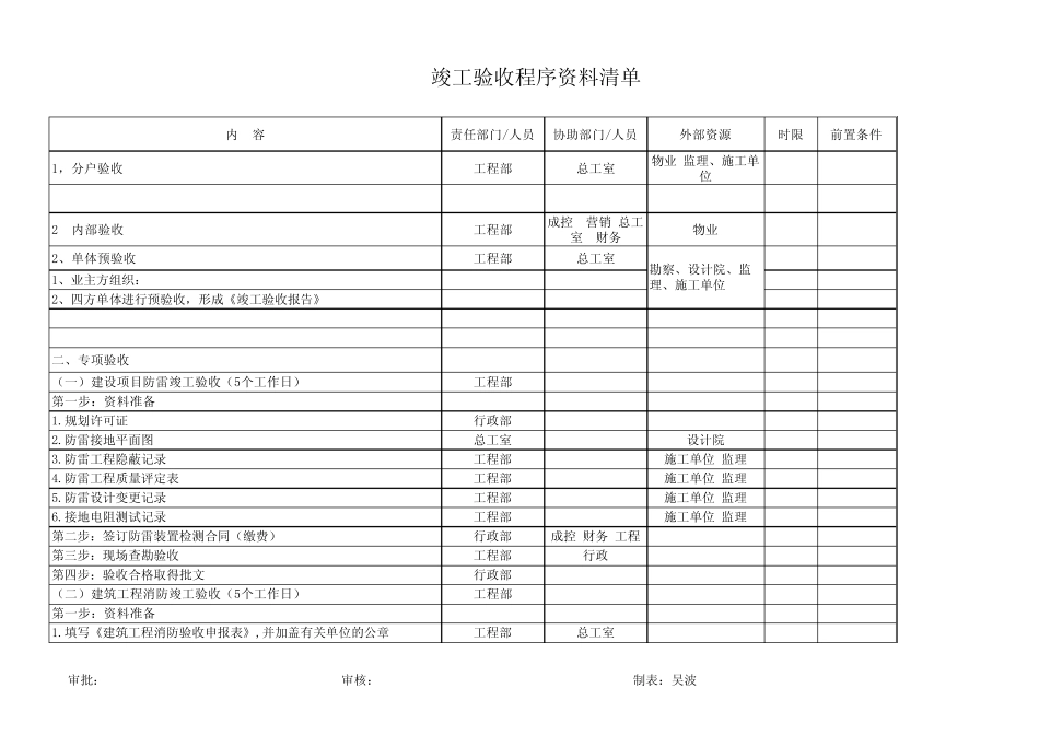 房地产竣工验收程序资料清单_第1页