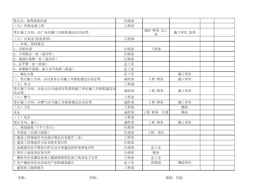 房地产竣工验收程序资料清单_第3页