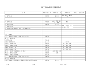 房地产竣工验收程序资料清单