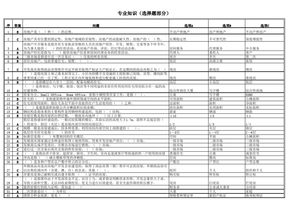 房地产考试试题及答案_第1页