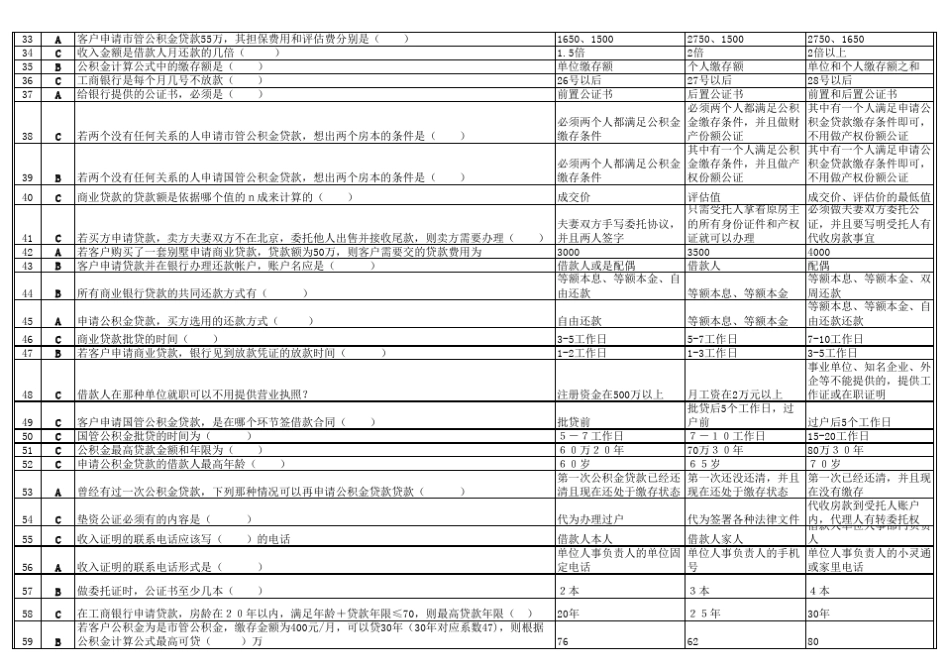 房地产考试试题及答案_第2页