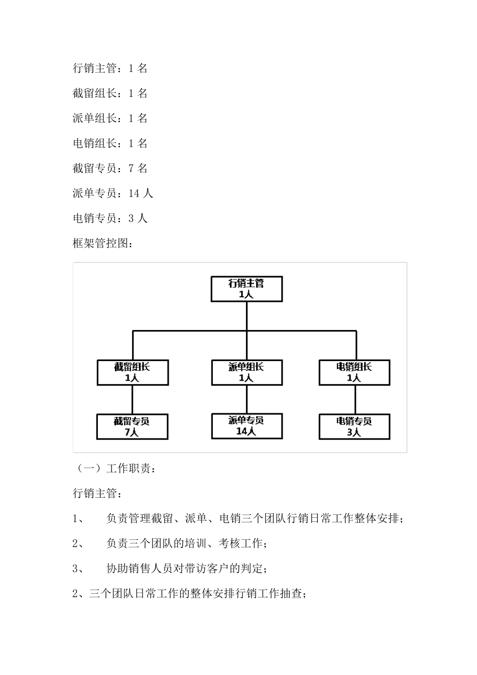 房地产自建渠道拓客团队考核方案_第2页