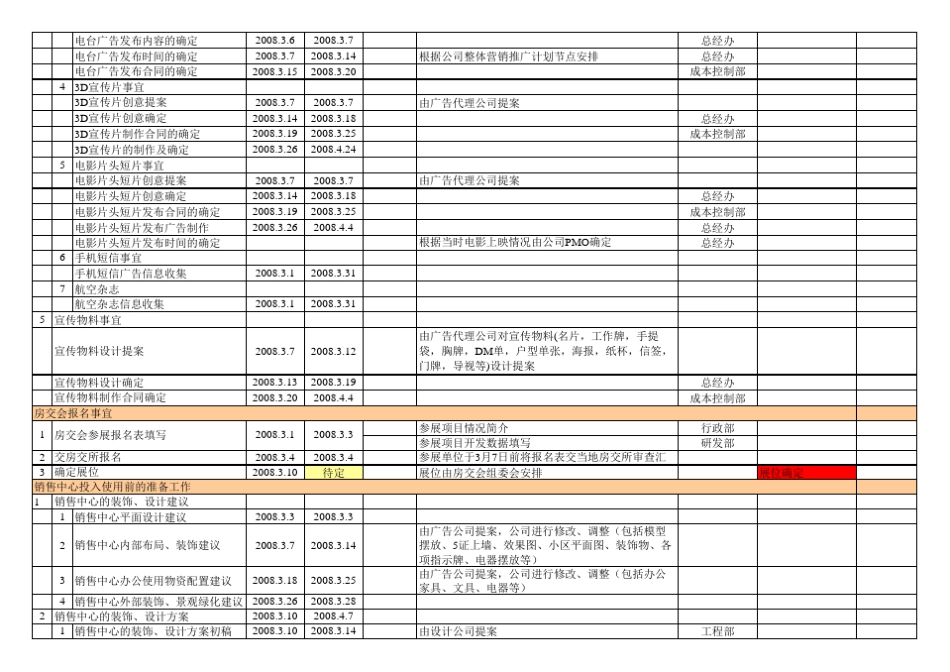 房地产营销3、4级计划节点超全面!_第2页