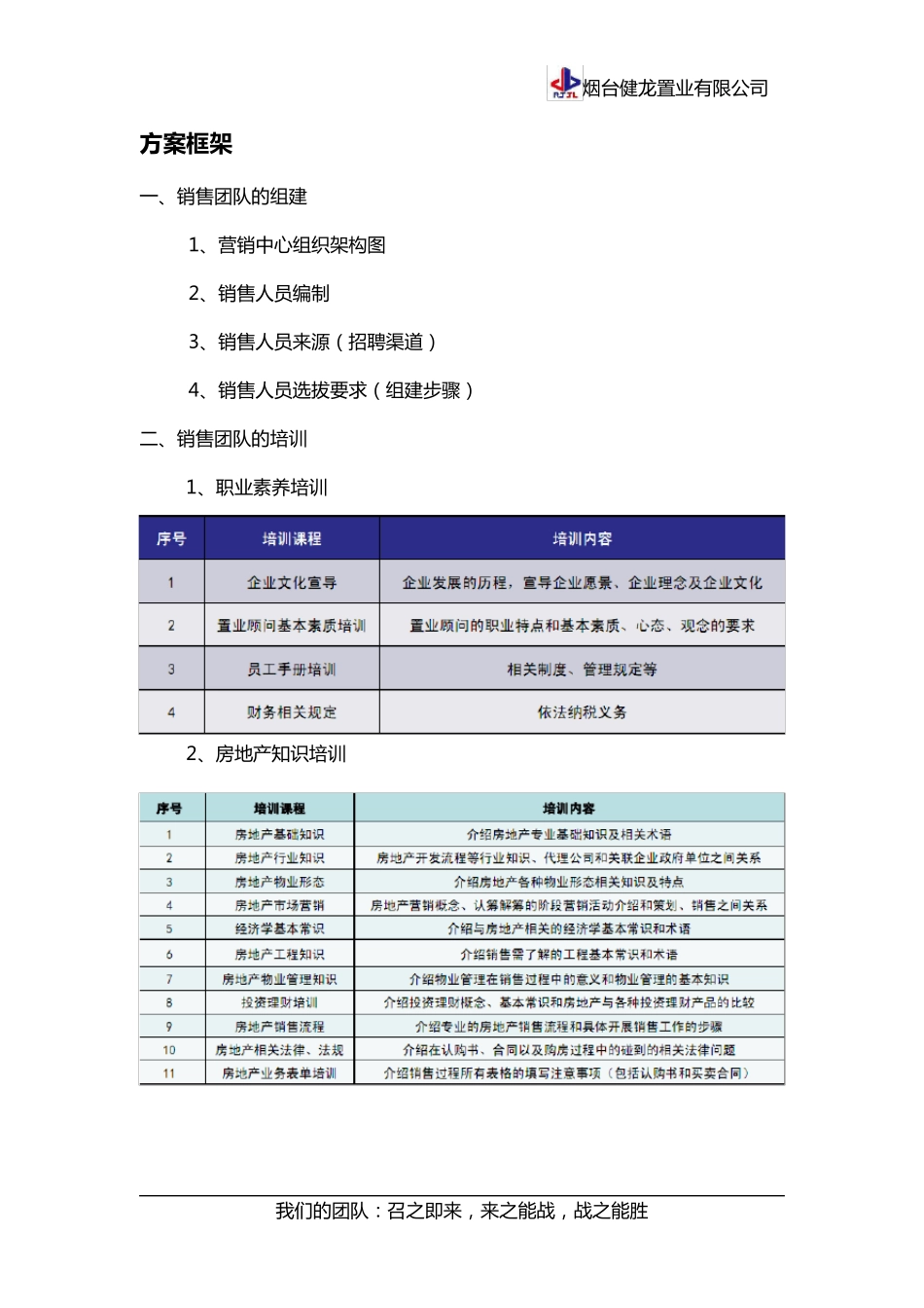 房地产营销团队建设方案_第2页
