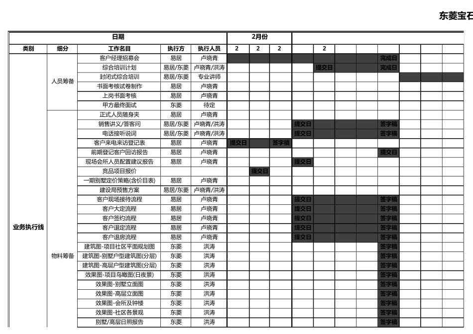 房地产营销推广排期表_第1页