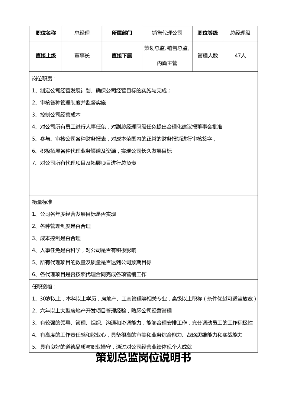 房地产营销部岗位职责_第2页