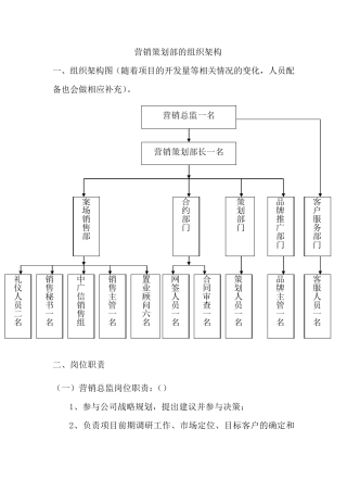 房地产营销部部门岗位职责