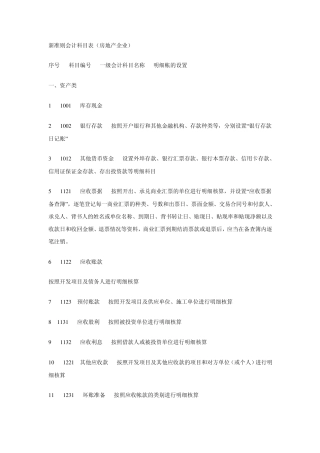 房地产行业会计科目(新准则)