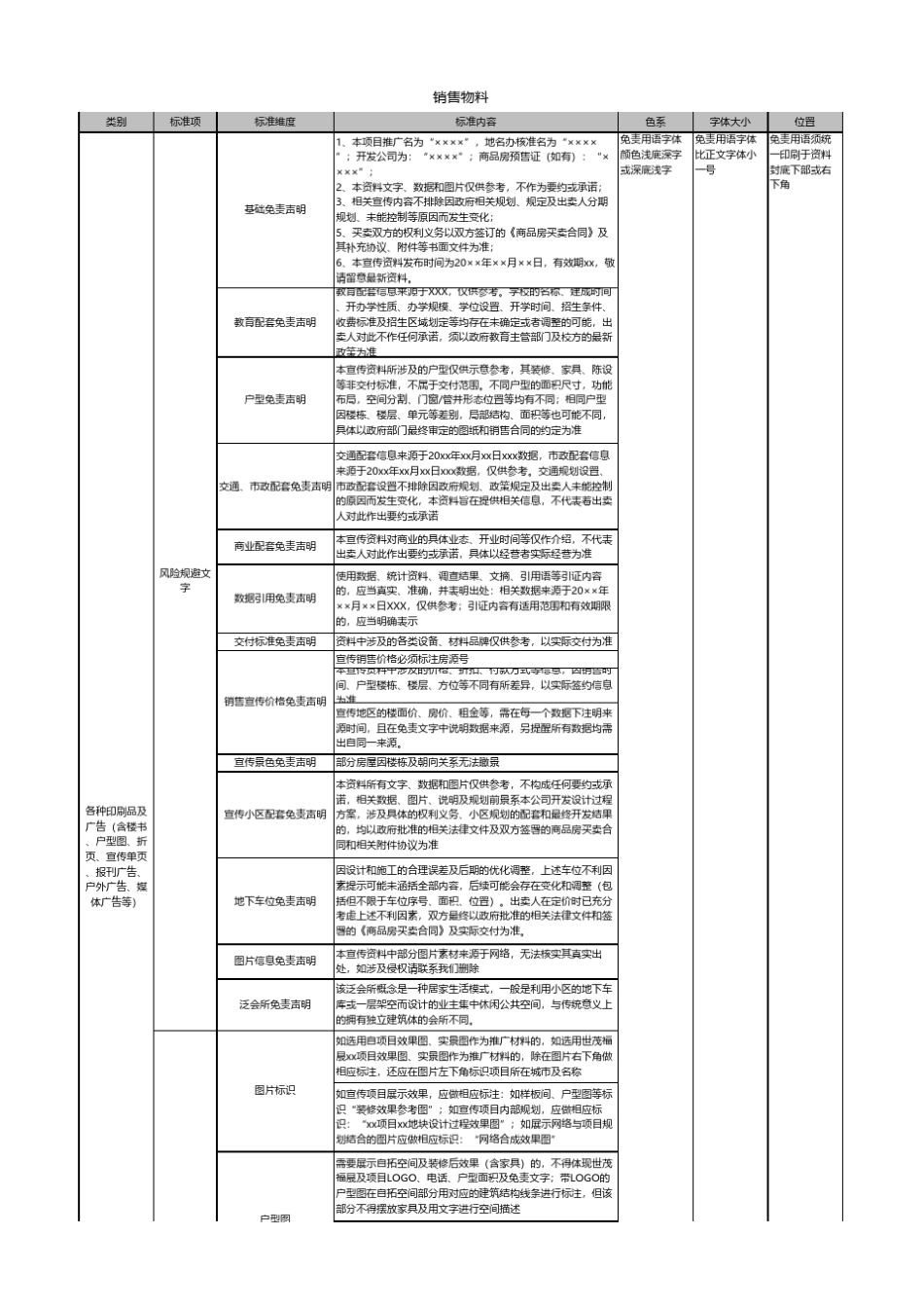 房地产行业各类免责文字_第1页