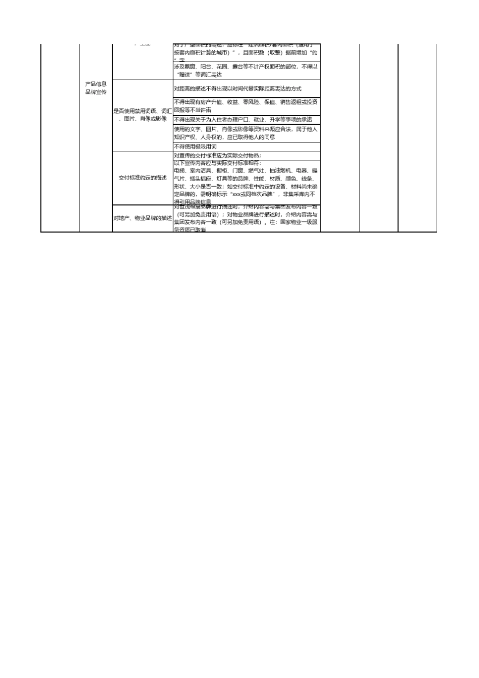 房地产行业各类免责文字_第2页