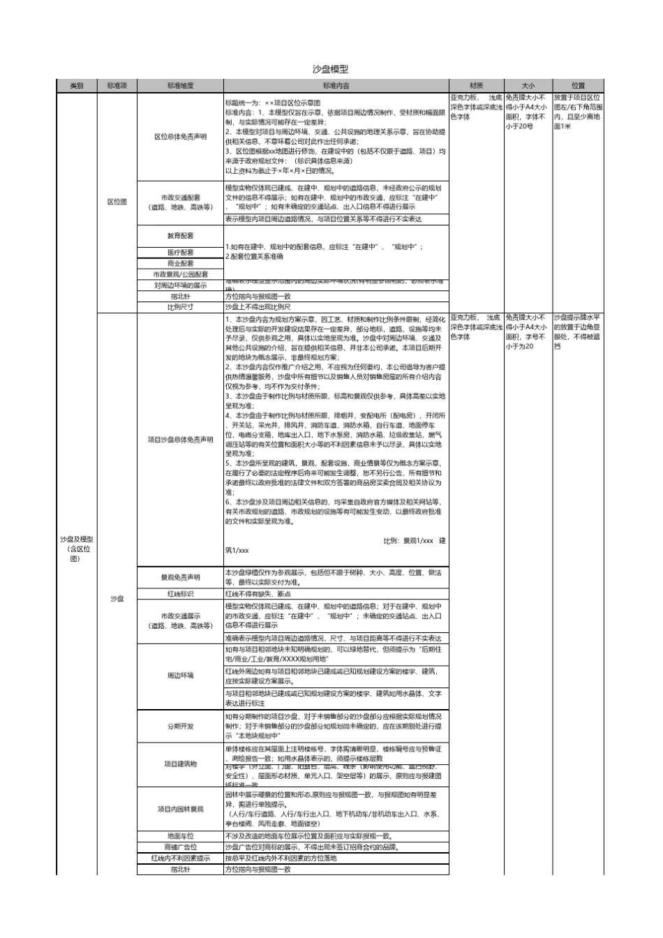 房地产行业各类免责文字_第3页