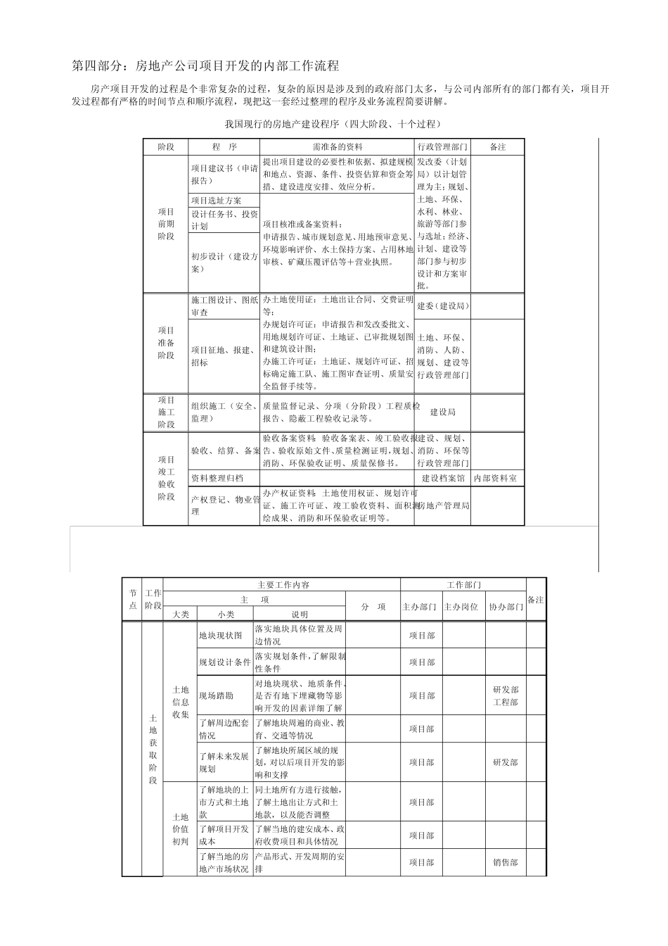 房地产行业基本概念与内部流程_第2页