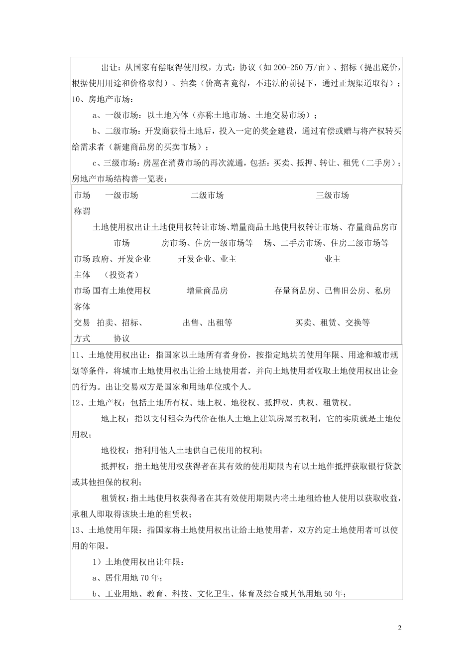 房地产行业基础知识大全_第2页