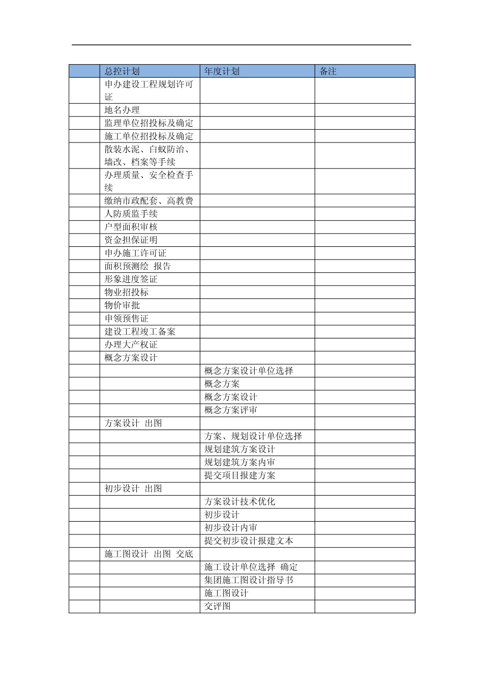房地产计划工作任务分解(WBS)_第2页
