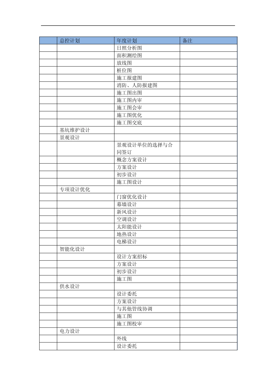 房地产计划工作任务分解(WBS)_第3页