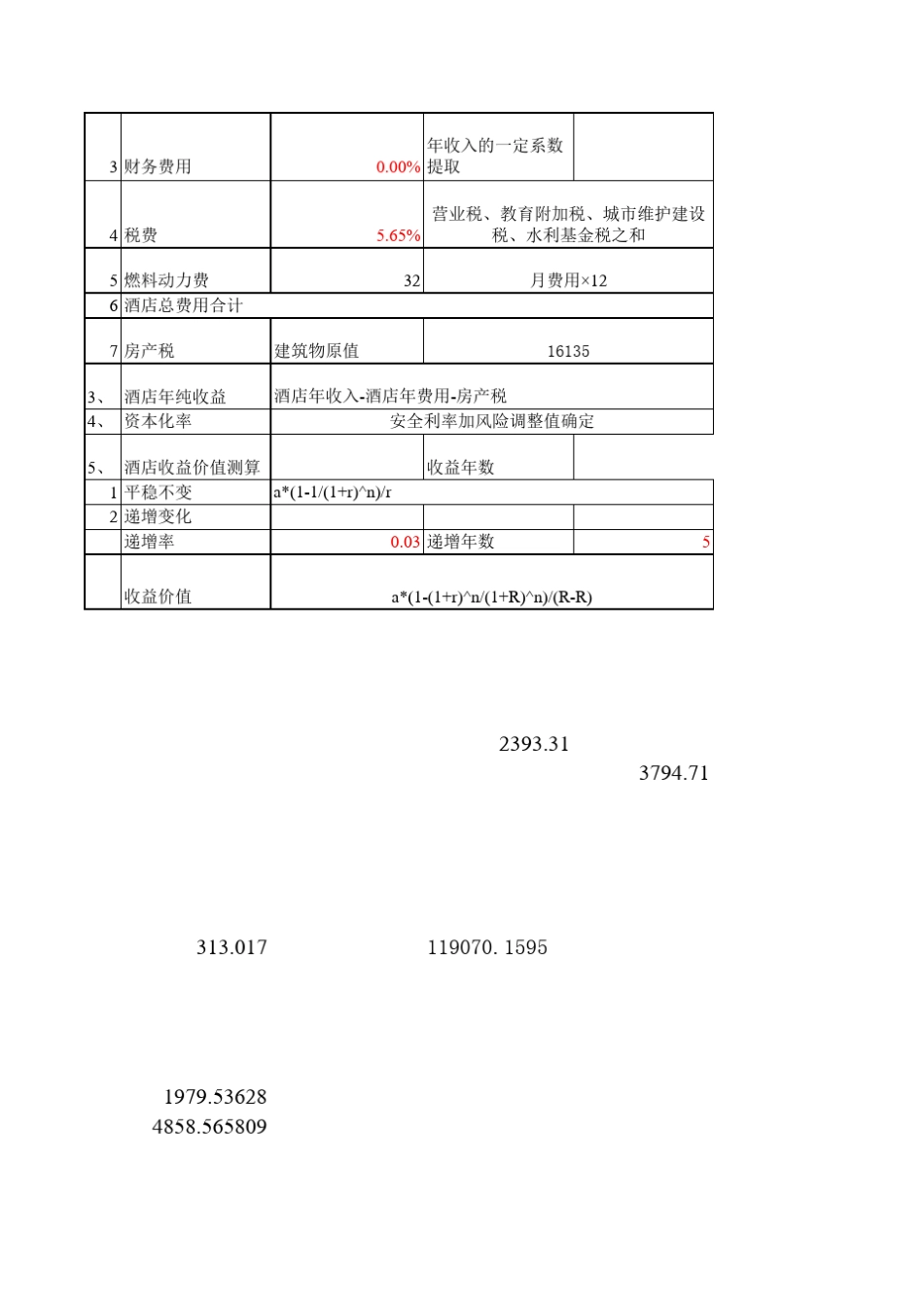 房地产酒店收益法测算_第2页