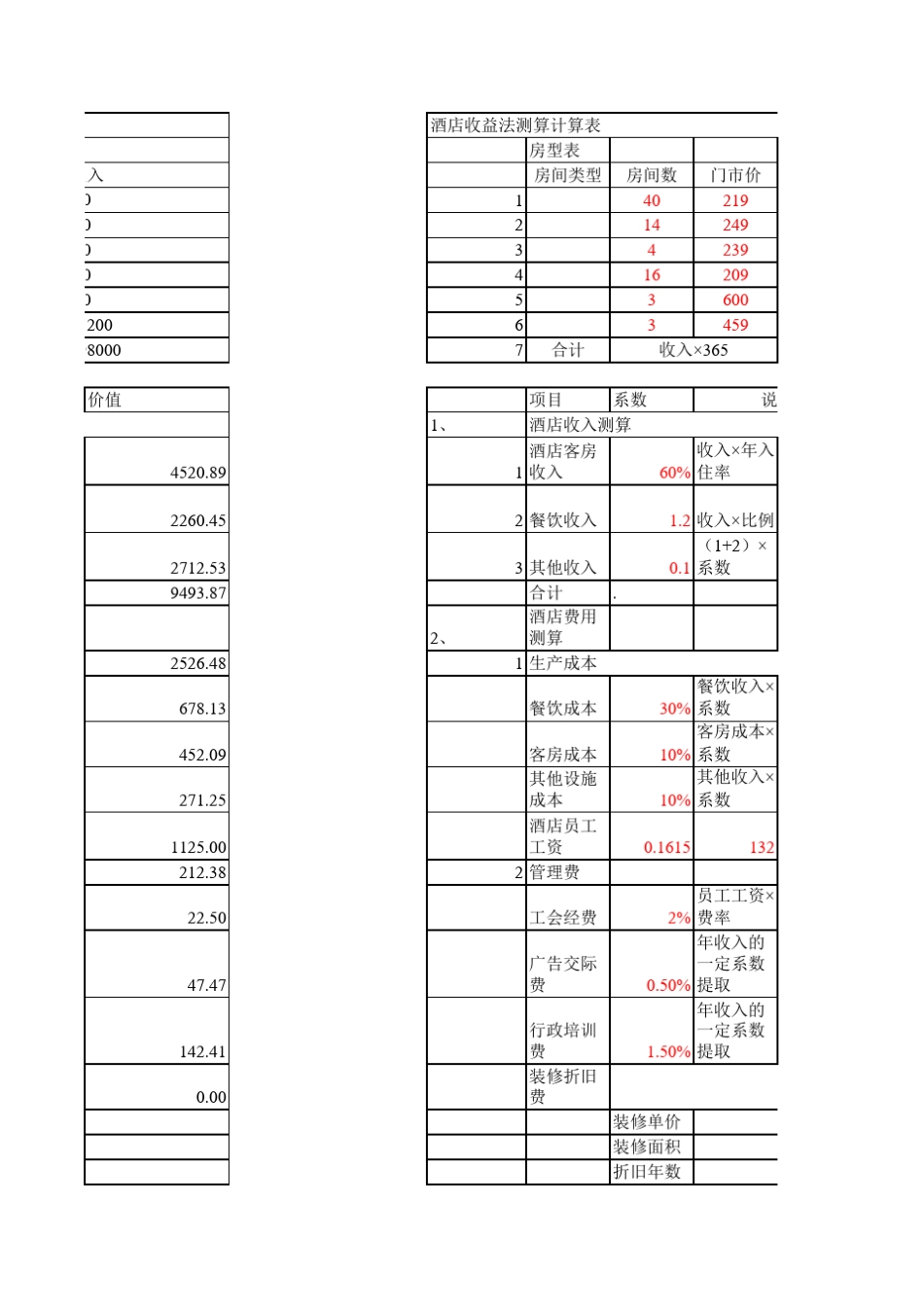 房地产酒店收益法测算_第3页