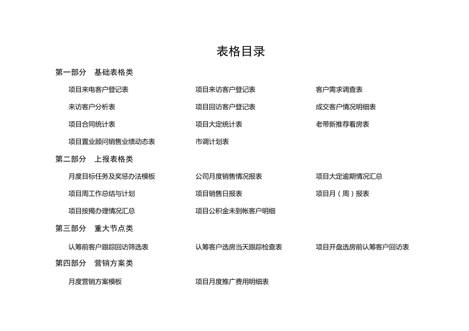 房地产销售常用表格大全_第1页