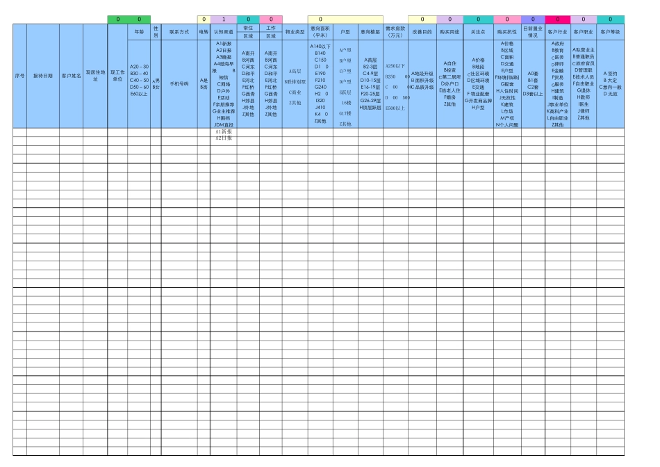 房地产销售来电、来访台账样表_第1页