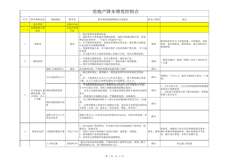 房地产降本增效控制点2018.1_第1页