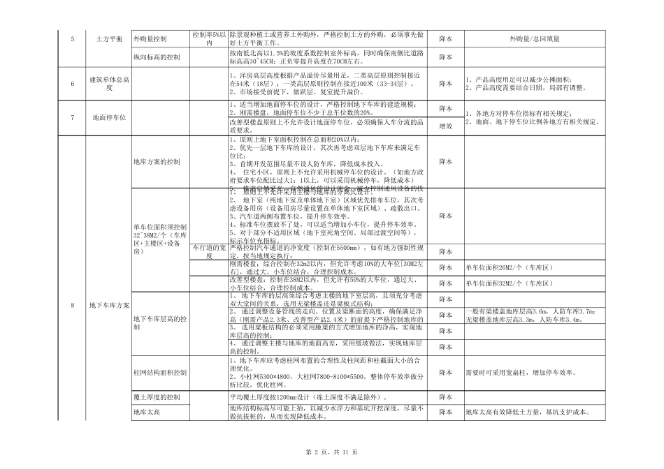 房地产降本增效控制点2018.1_第2页