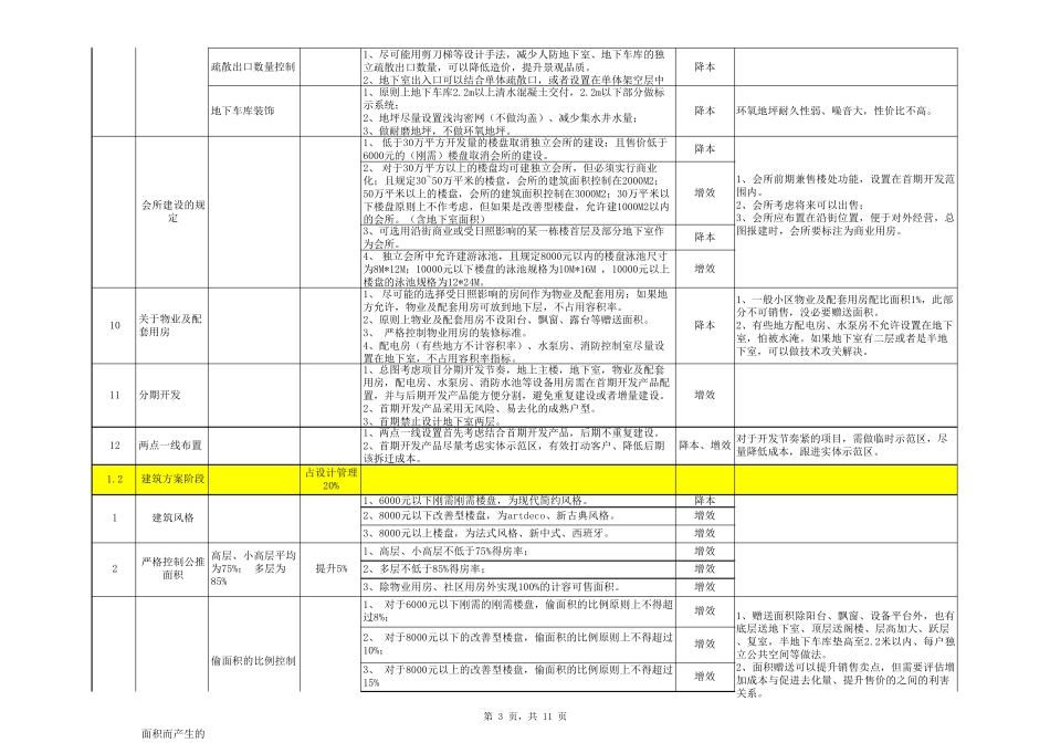 房地产降本增效控制点2018.1_第3页