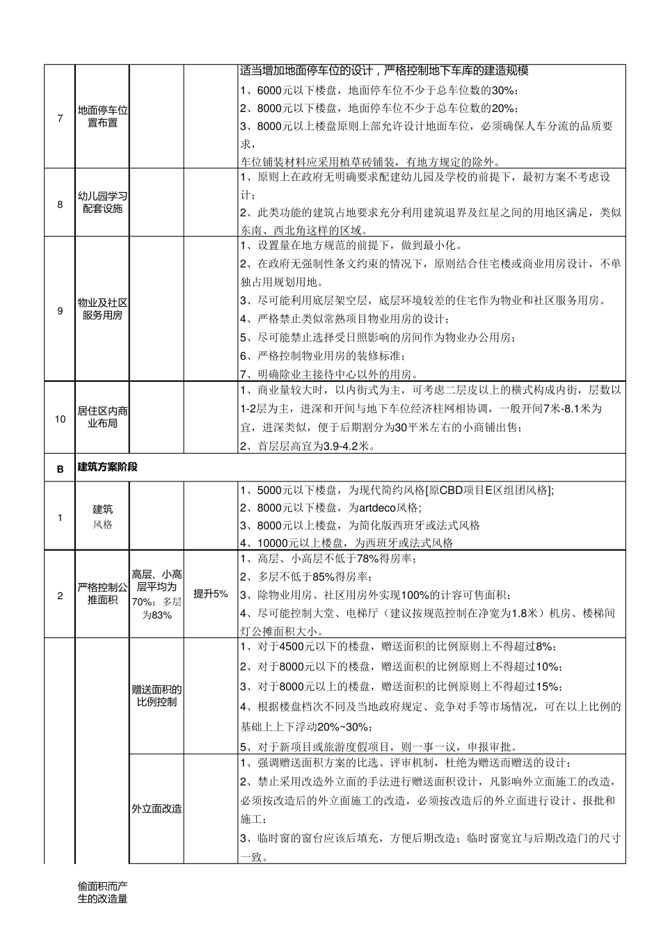 房地产降本措施_第2页