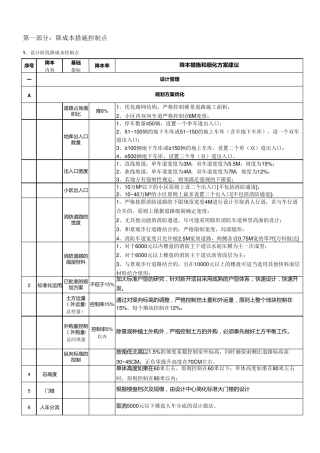 房地产降本措施