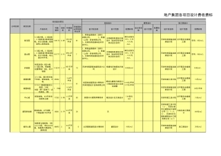 房地产集团各项目设计费收费标准(35个项目)