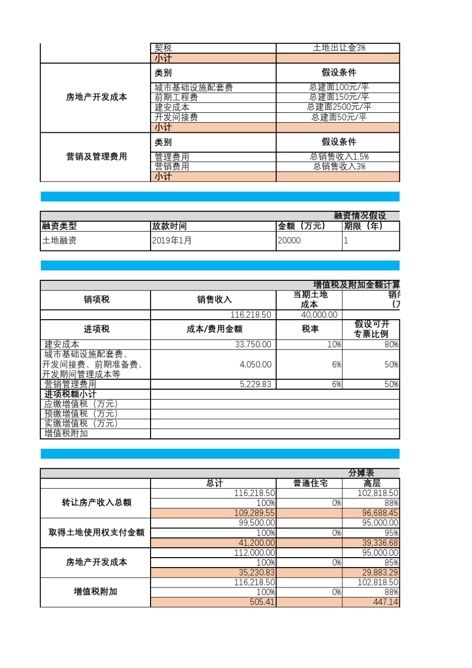 房地产静态投资测算_第2页