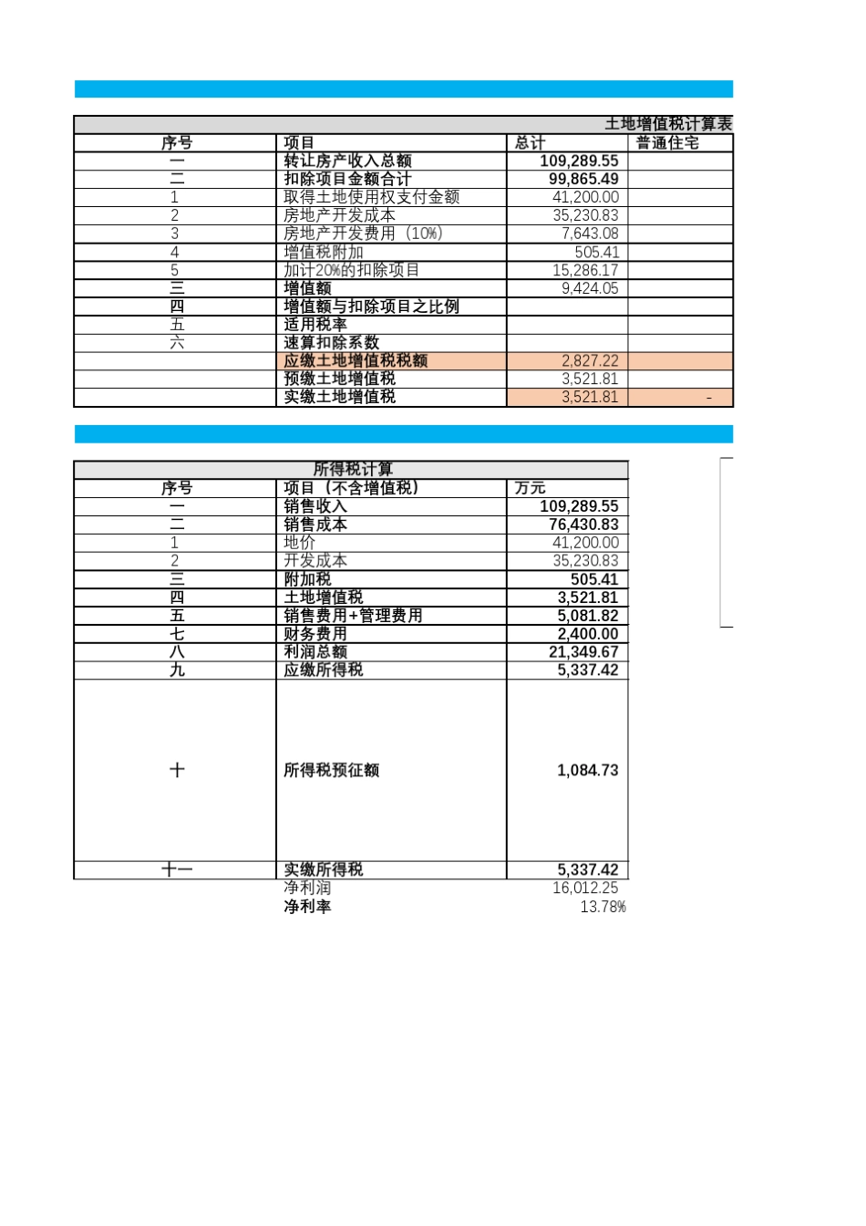 房地产静态投资测算_第3页