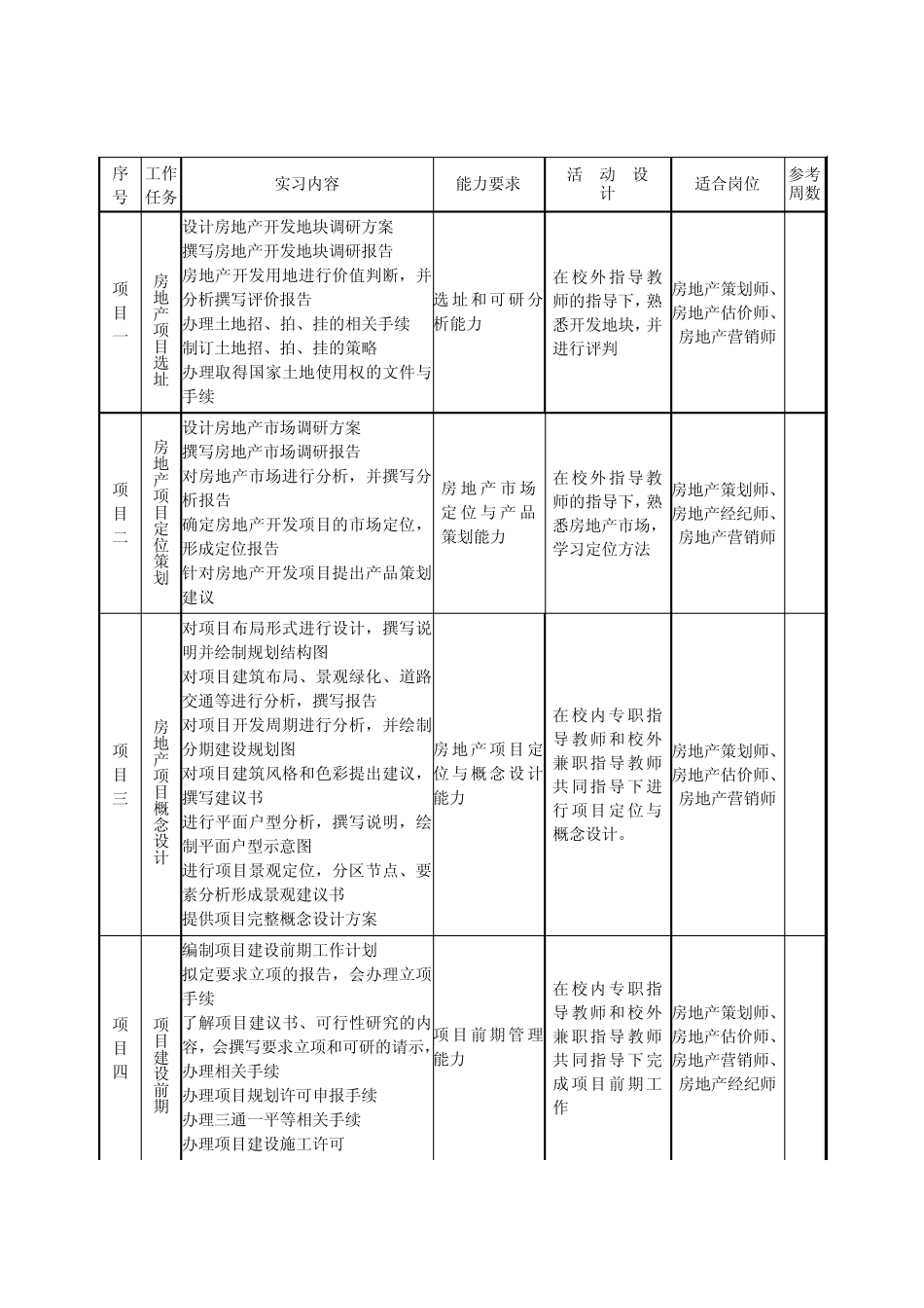 房地产顶岗实习课程标准_第2页