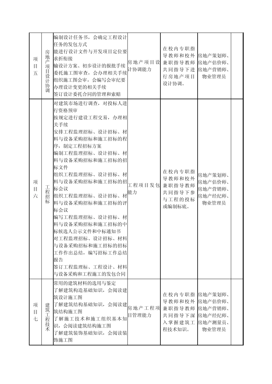 房地产顶岗实习课程标准_第3页