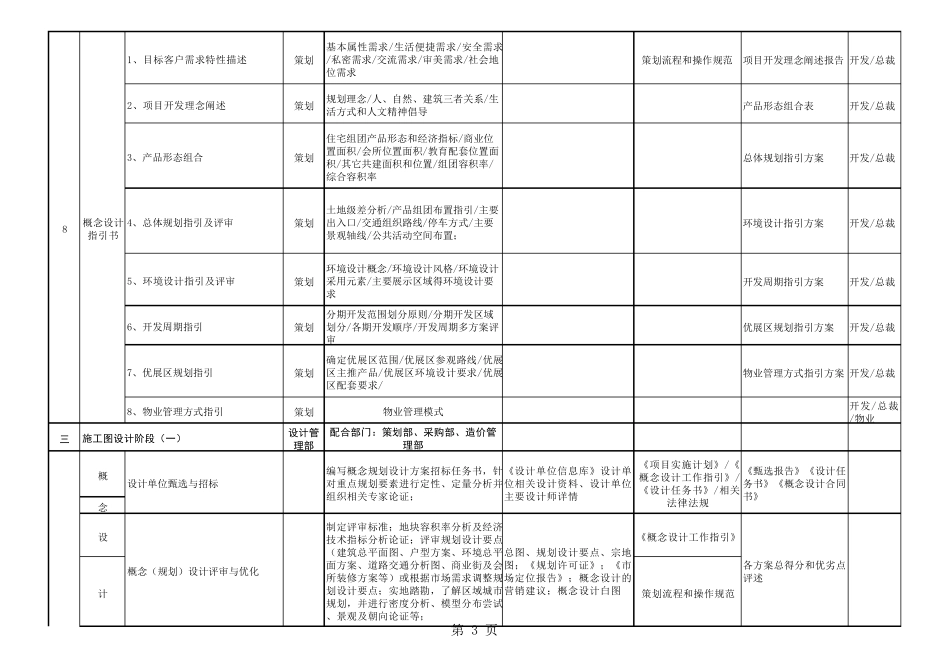 房地产项目WBS分解(复杂)_第3页