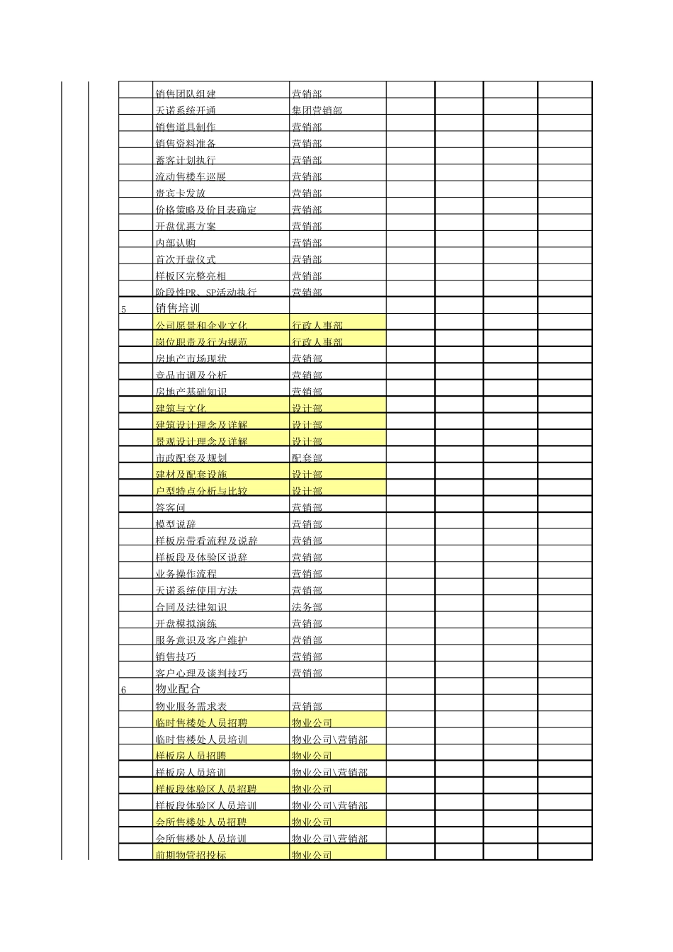 房地产项目三级计划管理体系_第2页