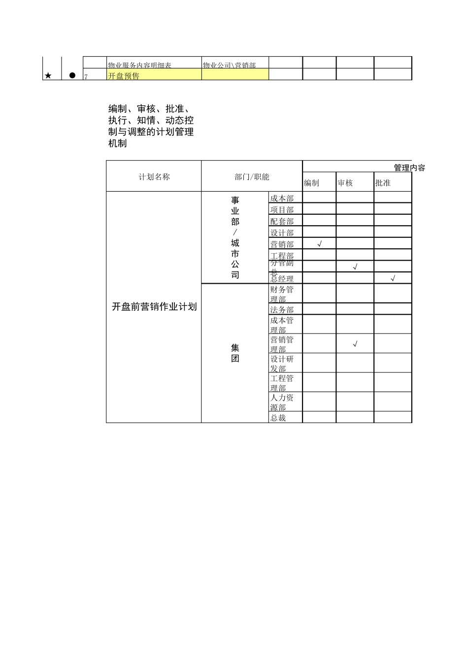 房地产项目三级计划管理体系_第3页