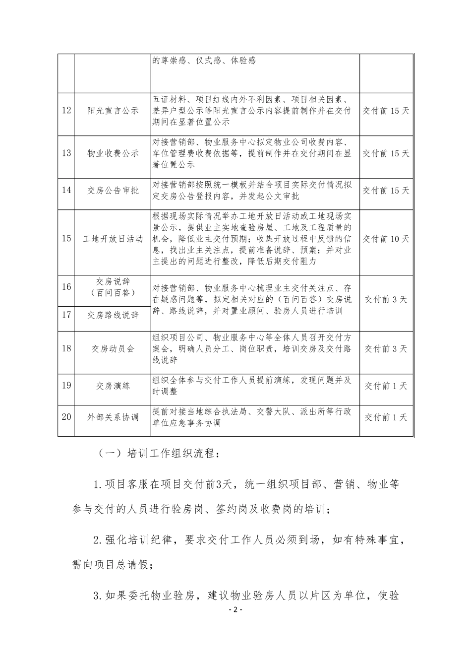 房地产项目交付工作流程_第2页
