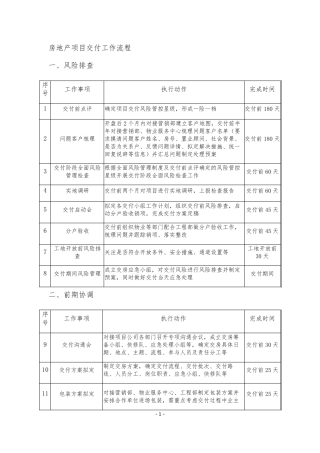 房地产项目交付工作流程