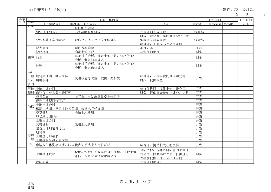 房地产项目全过程开发流程(含土地收储)_第2页
