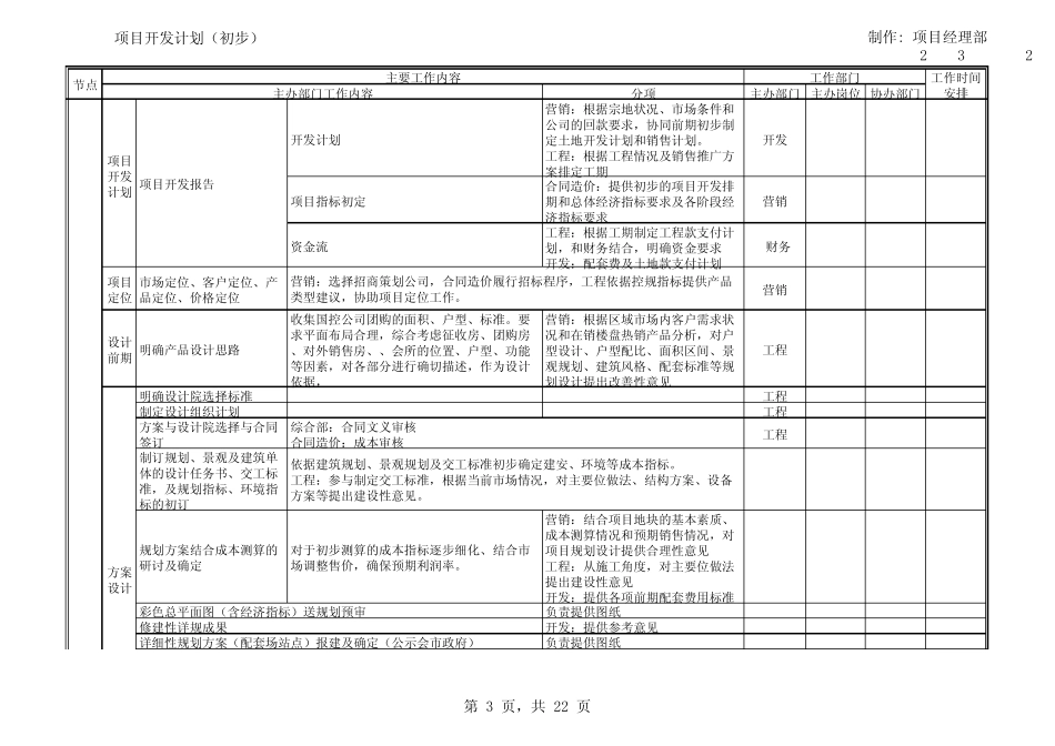 房地产项目全过程开发流程(含土地收储)_第3页