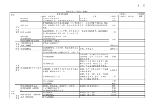 房地产项目全过程开发流程(含土地收储)