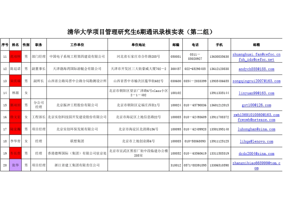 房地产项目公司通讯录_第2页