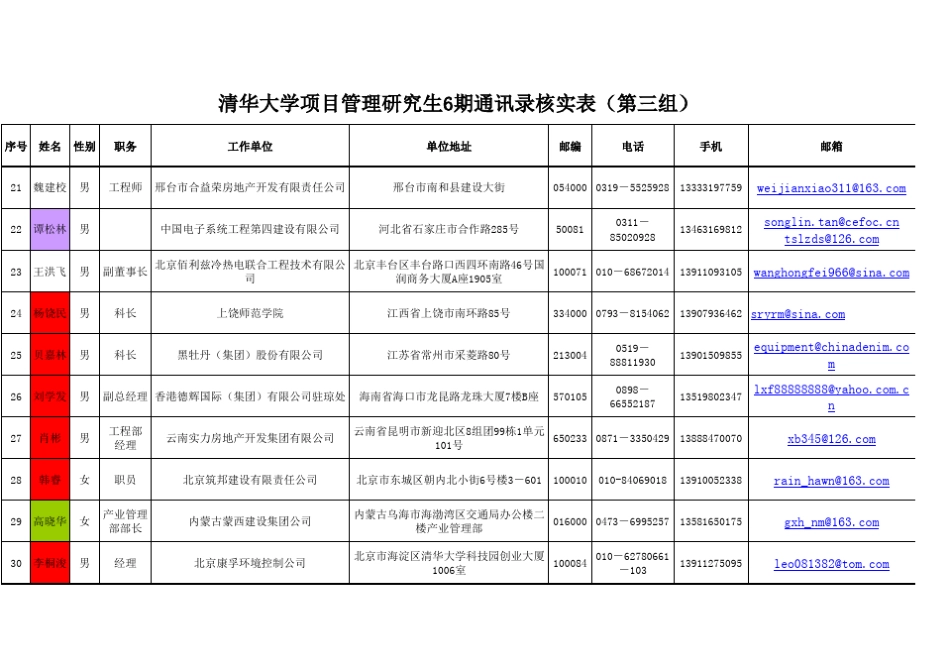 房地产项目公司通讯录_第3页