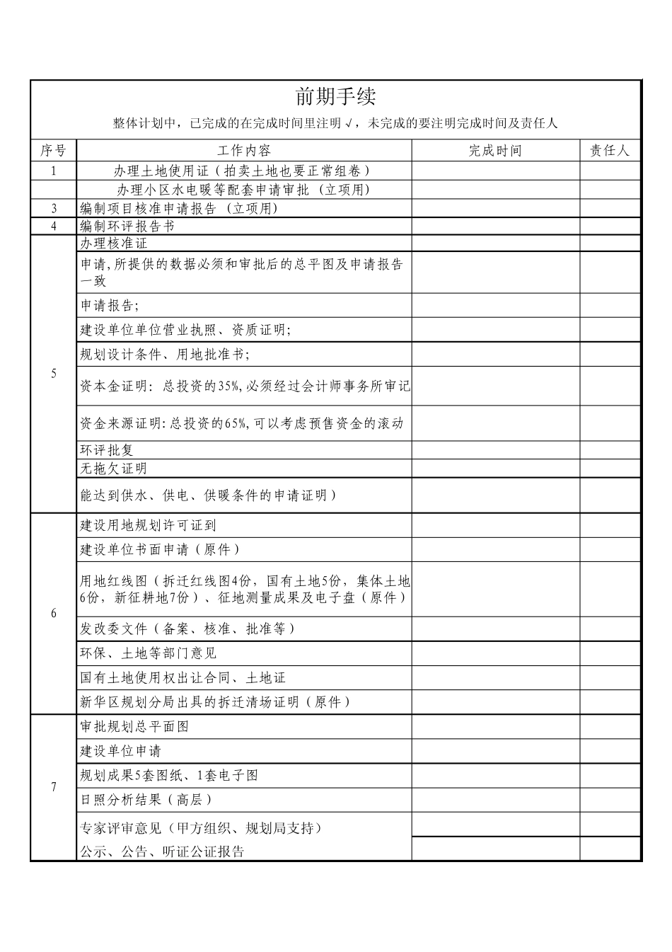 房地产项目前期手续流程_第1页