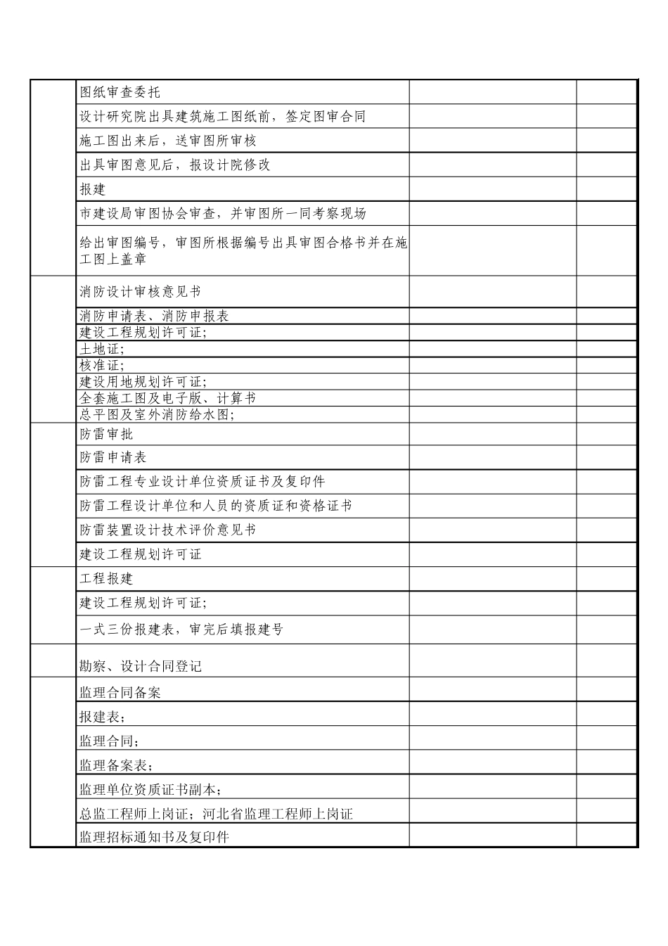 房地产项目前期手续流程_第3页