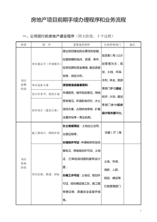 房地产项目前期手续办理程序和业务流程